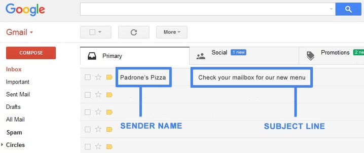 Email Optimization Email Optimization